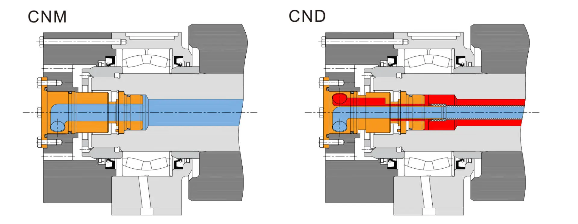 CN Semi Embedded Rotary Union Series 6 cn rotary union installation