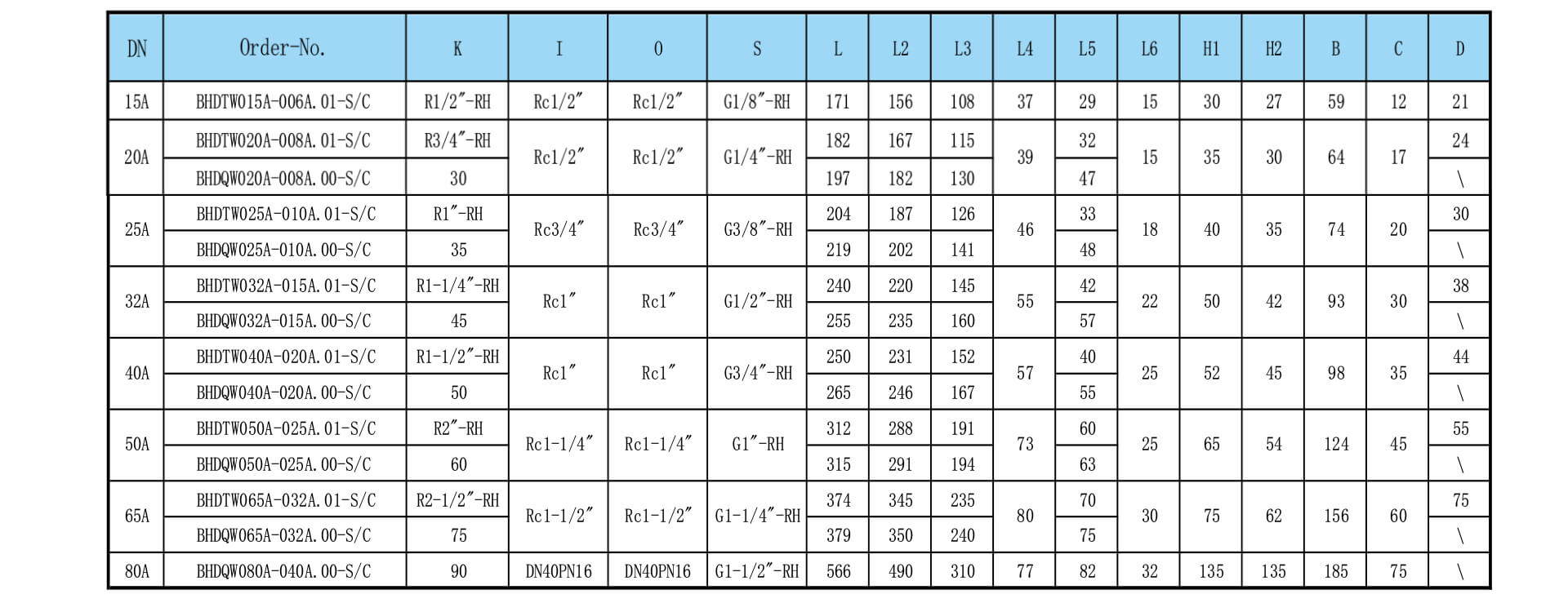 bhd rotary union type