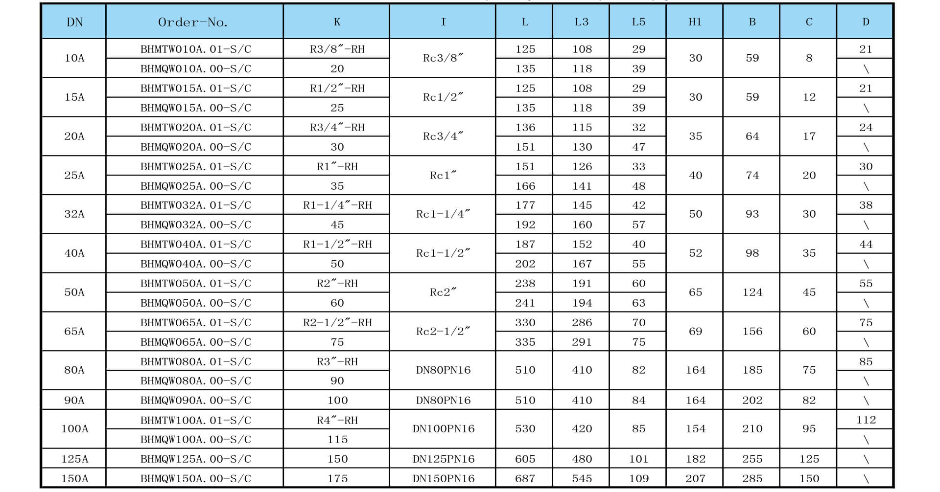 bhm rotary union type
