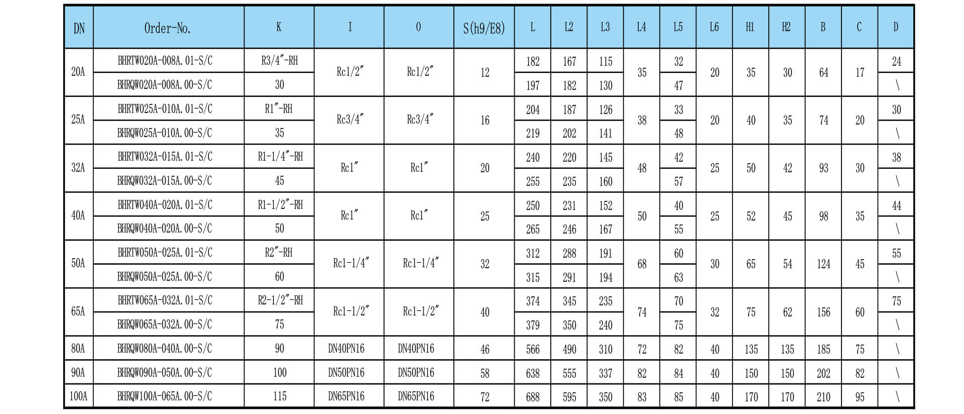 bhr rotary union type