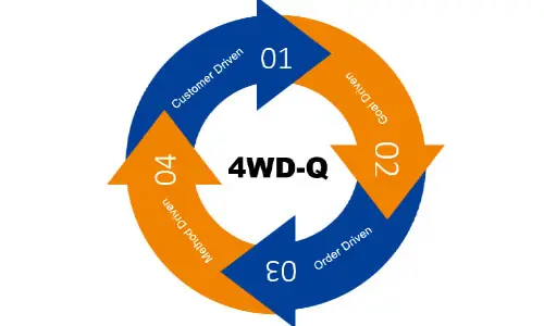 4WD-Q
