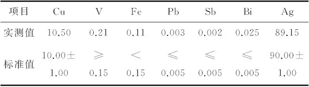 Chemical composition (mass fraction) of AgCuV alloy conductive slip rings