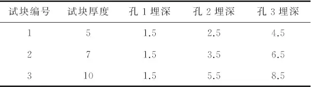 Comparison of test block information